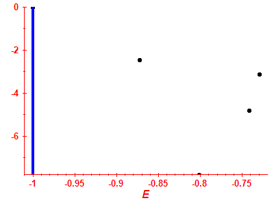 Strength function log